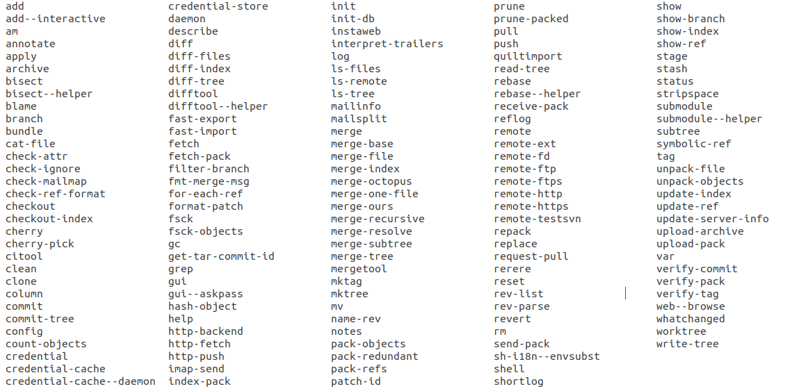All 157 git commands
